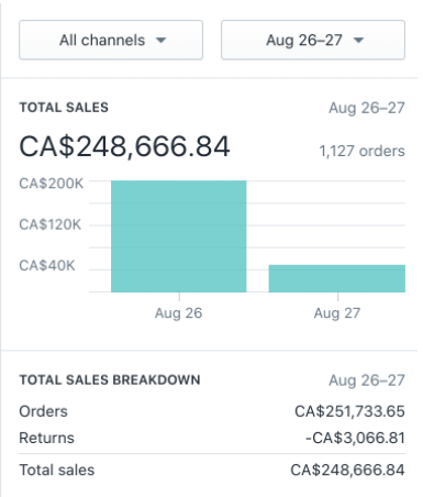 Mindful Marketing 250k E-commerce