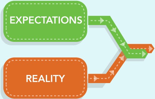 Set Proper Expectations