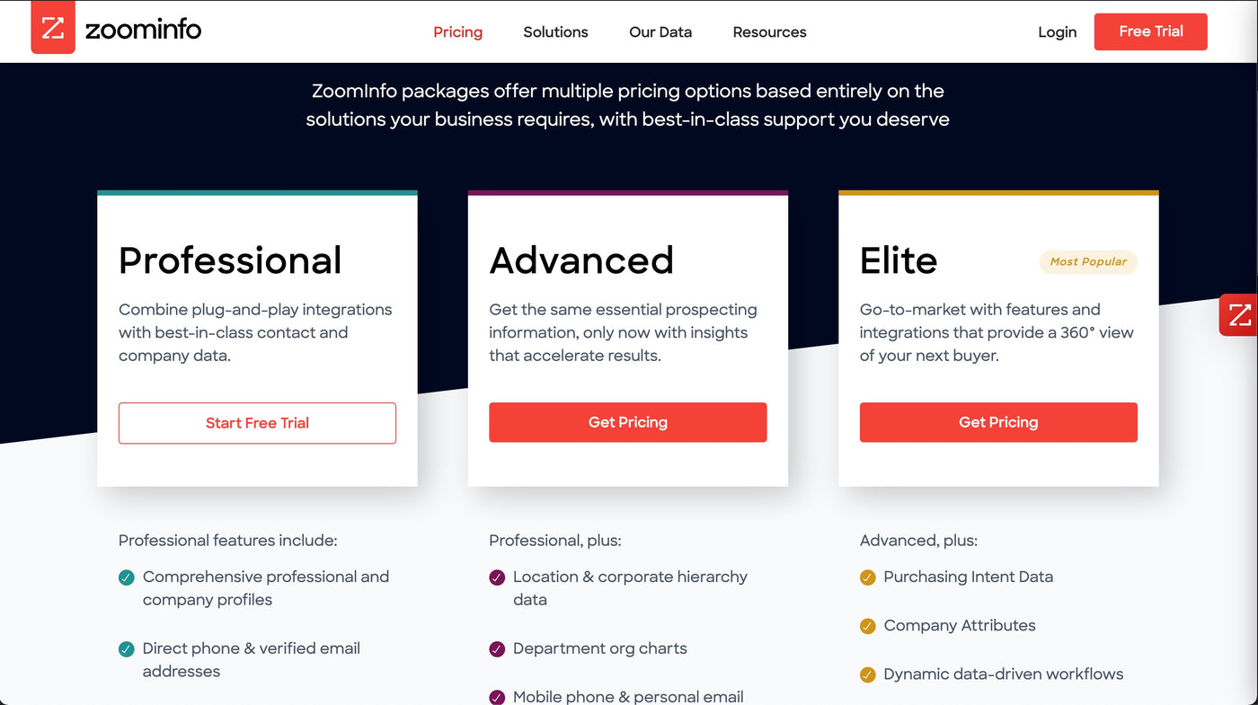 Why is SaaS Pricing so Mysterious?